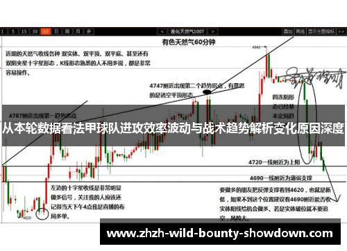 从本轮数据看法甲球队进攻效率波动与战术趋势解析变化原因深度