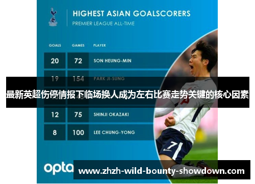 最新英超伤停情报下临场换人成为左右比赛走势关键的核心因素