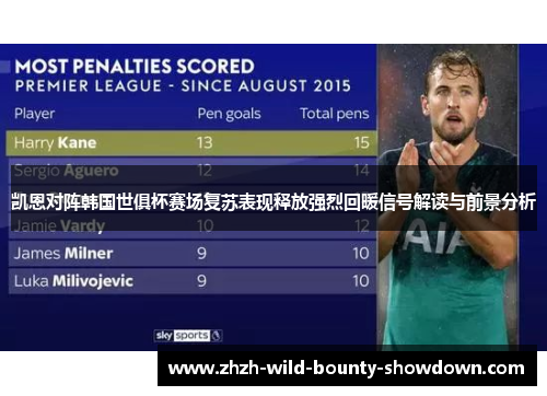 凯恩对阵韩国世俱杯赛场复苏表现释放强烈回暖信号解读与前景分析 凯恩对阵韩国世俱杯赛场复苏表现释放强烈回暖信号解读与前景分析