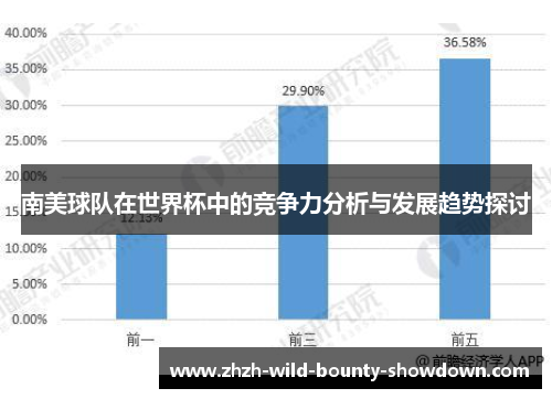 南美球队在世界杯中的竞争力分析与发展趋势探讨