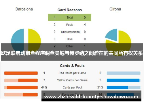 欧足联启动审查程序调查曼城与赫罗纳之间潜在的共同所有权关系