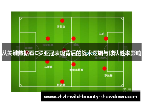 从关键数据看C罗亚冠表现背后的战术逻辑与球队胜率影响
