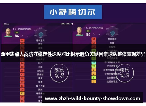 西甲焦点大战防守稳定性深度对比揭示胜负关键因素球队整体表现差异 西甲焦点大战防守稳定性深度对比揭示胜负关键因素球队整体表现差异