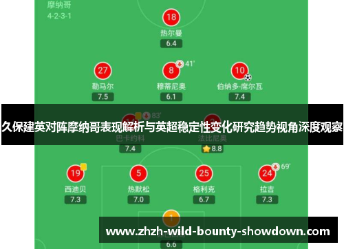 久保建英对阵摩纳哥表现解析与英超稳定性变化研究趋势视角深度观察
