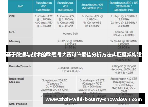 基于数据与战术的欧冠淘汰赛对阵最佳分析方法实证框架构建