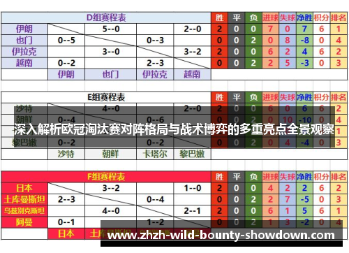 深入解析欧冠淘汰赛对阵格局与战术博弈的多重亮点全景观察 深入解析欧冠淘汰赛对阵格局与战术博弈的多重亮点全景观察